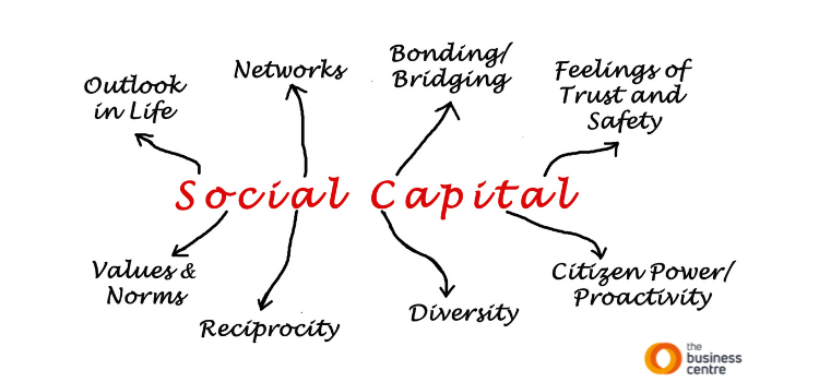 Social Capital and COVID - is it a thing?