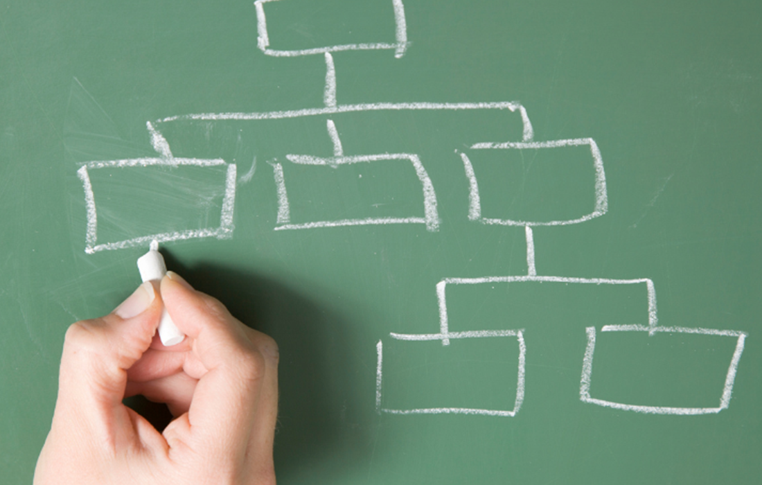 Organisational Structures for Business
