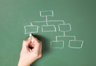 Prview image for Organisational Structures for Business, 